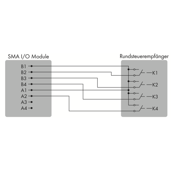SMA Sunny Tripower CORE 1 I/O Interface